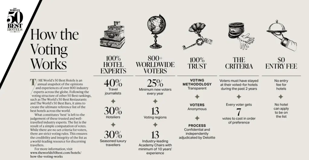 Atlantis The Royal, Jumeirah Marsa Al Arab, and The Lana – earn spots on The World's 50 Best Hotels 2025 list